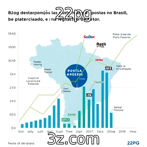 Expansão de plataformas de apostas no Brasil - 22pg